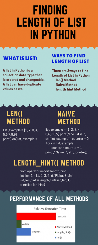 Cheat Sheet for Length of List in Python