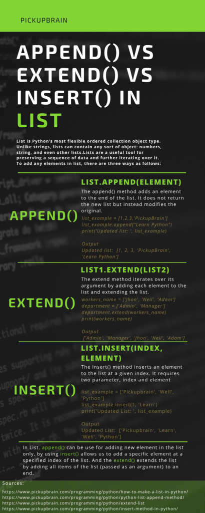 append vs extend vs insert in list