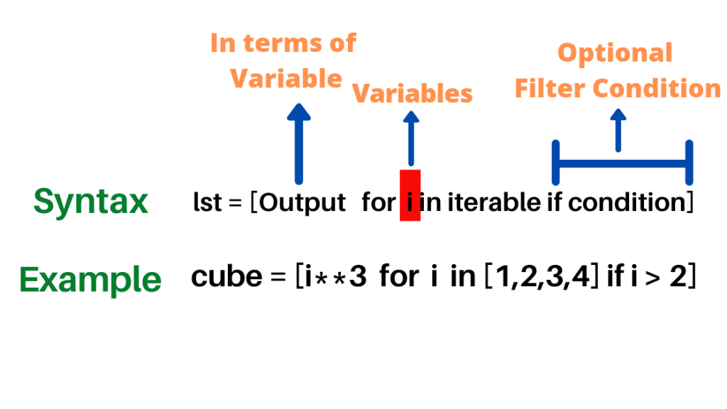 List Comprehension Python