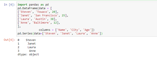 Introduction to Pandas in Python - PickupBrain: Be Smart