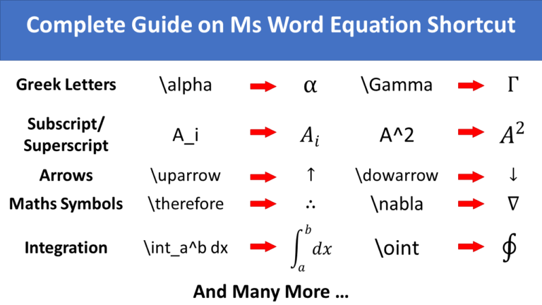 Microsoft Word Latex Archives PickupBrain