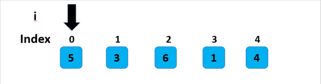 Bubble Sort Algorithm in Python - PickupBrain: Be Smart