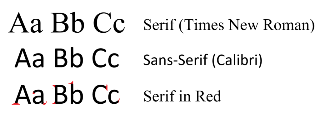 Difference between Serif and Sans-Serif font