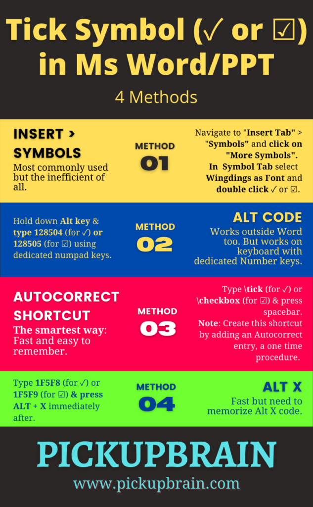 Different ways to insert tick mark in Word.