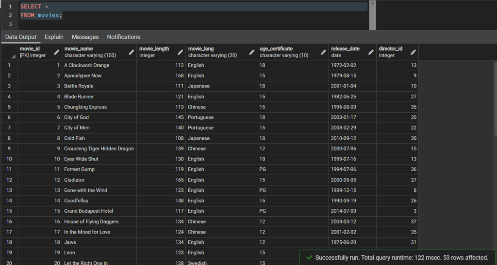 Distinct Keyword in SQL