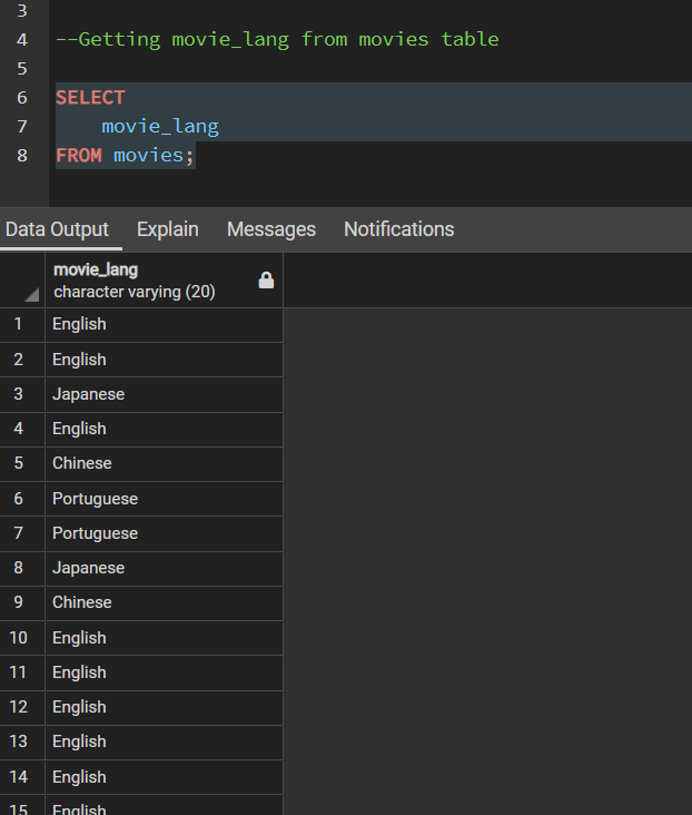 Distinct Keyword in SQL