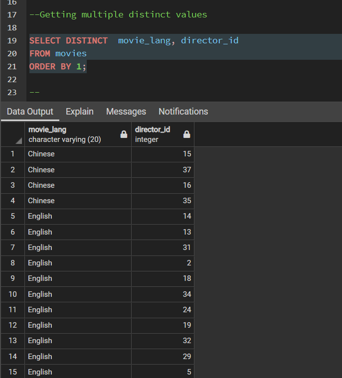 Distinct Keyword in SQL