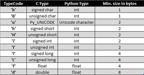 TypeCode for aaray
