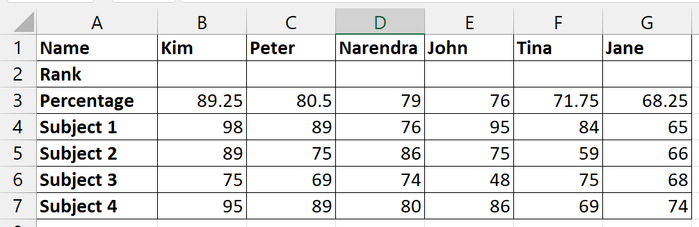 Sorted column of Excel based on Row 3 data