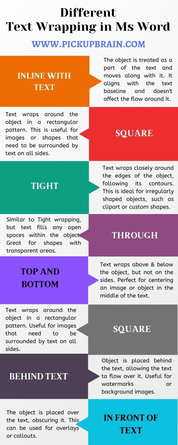 Understanding Different Types Text Wrapping Options in MS Word