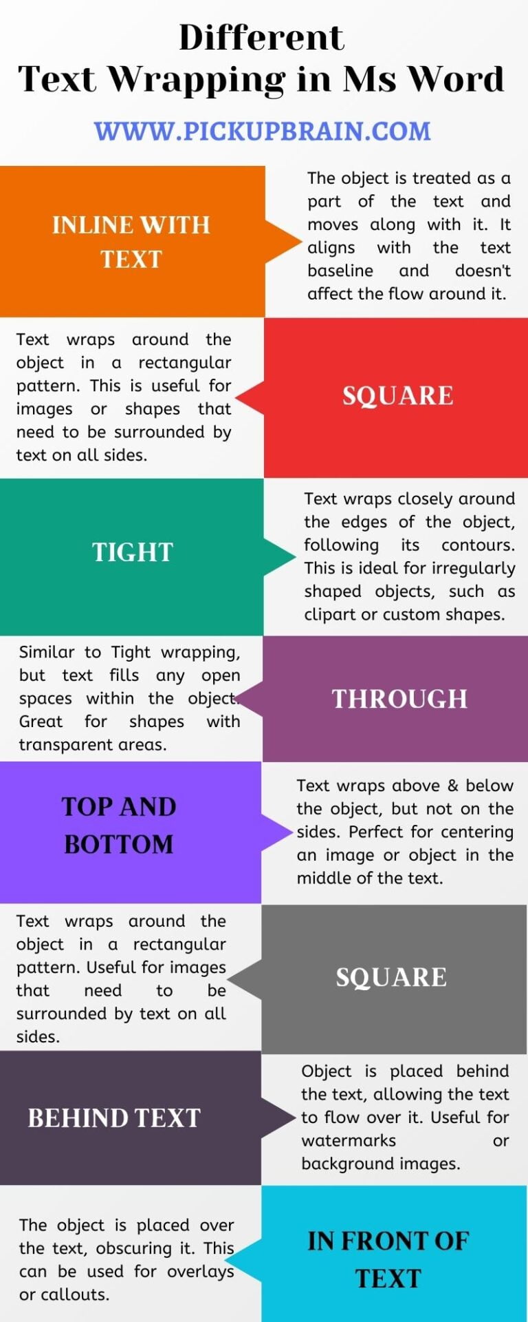 Understanding Different Types Text Wrapping Options in MS Word